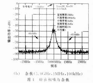 基于ADF4106的锁相环频率合成器,第10张