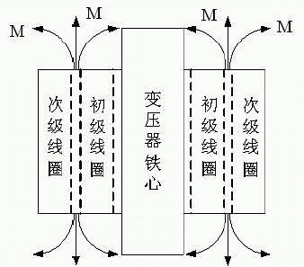 电磁感应产生传导干扰分析,第3张