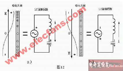 极化天线的工作原理,原理图,第2张