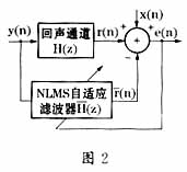 IP电话回声消除器的设计及其DSP实现,第4张