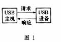 多功能USB设备的结构设计研究,第2张