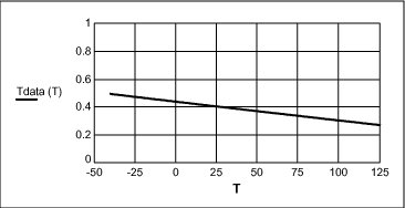 MAX1463传感器的补偿算法-The MAX1463 Se,Figure 2. temperature ADC output x temperature(°C).,第31张