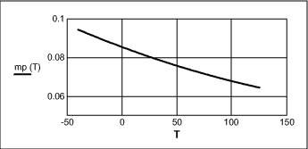 MAX1463传感器的补偿算法-The MAX1463 Se,Figure 10. Sensor sensitivity x Temperature (°C).,第65张