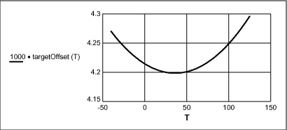MAX1463传感器的补偿算法-The MAX1463 Se,Figure 15. Target DAC input value x Temperature (°C).,第98张