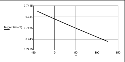 MAX1463传感器的补偿算法-The MAX1463 Se,Figure 16. DAC gain correction x temperature (°C).,第101张