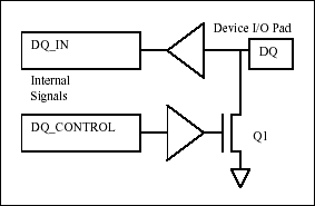 嵌入1-Wire主机,图1. DQ驱动(one_wire_io),第2张