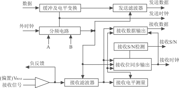 GMSK调制方式的特点和实现,第16张