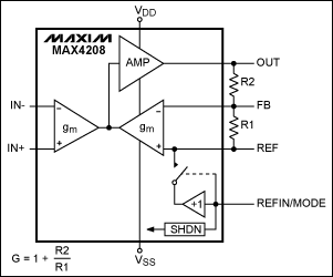 使用rejustor和精密仪表放大器支持高增益应用,图1. MAX4208功能框图,第2张