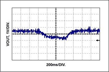 放大器信号调理的Piezofilm传感器-Amplifier,Figure 2. A soldering iron passing about six inches from the sensor in Figure 1 caused this dip in the circuit,第3张