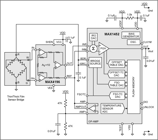 高增益的信号调理电路的薄膜和厚膜传感器-High-Gain,Figure 1. The MAX4196 IA amplifies the sensor signal by a fixed gain of 10.,第2张