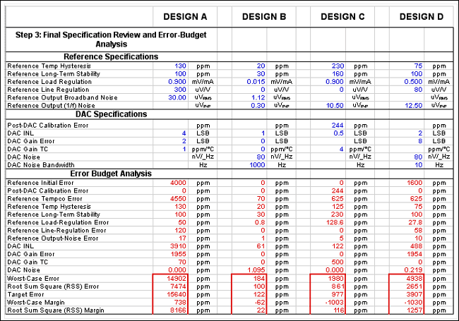 Calculating the Error Budget i,Figure 7. This portion of the spreadsheet helps calculate the remaining specifications and, ultimately, the error budget.,第7张