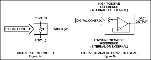 DAC与数字电位器：在我的应用中选择哪种合适？,图1. DAC通常包含一个输出缓冲器，数字电位器则不然。,第2张