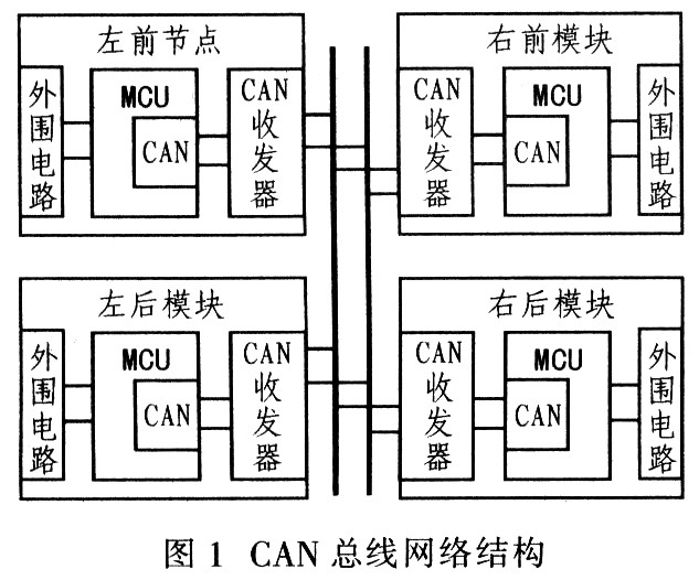 采用CAN总线的轿车车窗智能控制系统实现原理,第2张