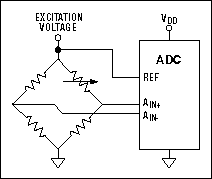 了解模数转换器错误影响系统性能-Understanding,Figure 8. Ratiometric ADC conversion.,第14张