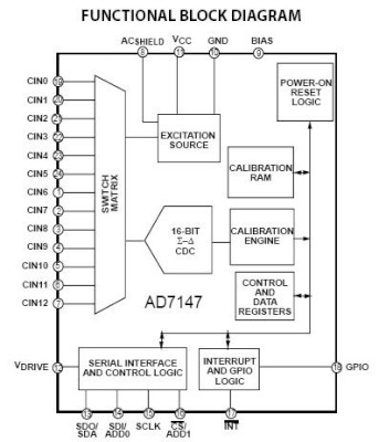 AD7147 ―新型电容器数码转换器,用于触控屏幕侦测功能,第2张