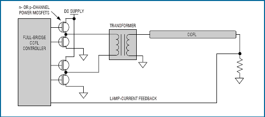 大型LCD背光照明系统设计,图2. 全桥驱动器很适合于大范围的直流电源。,第3张