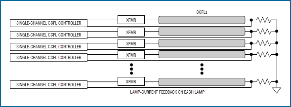 大型LCD背光照明系统设计,图7. 采用单通道控制器驱动每个CCFL不具有成本效益。,第8张