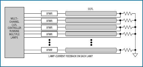 大型LCD背光照明系统设计,图8. 用一个多通道控制器控制多个灯是理想方案。,第9张