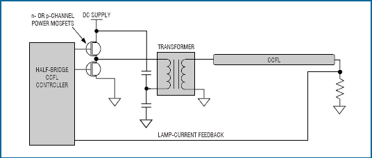 大型LCD背光照明系统设计,图3. 半桥驱动器比全桥驱动器少用两个MOSFET。,第4张