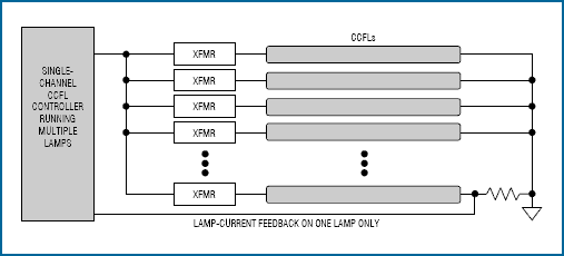 大型LCD背光照明系统设计,图5. 由于亮度不均匀以及其他的一些考虑，用一个单通道CCFL控制器控制多个灯不太理想。,第6张