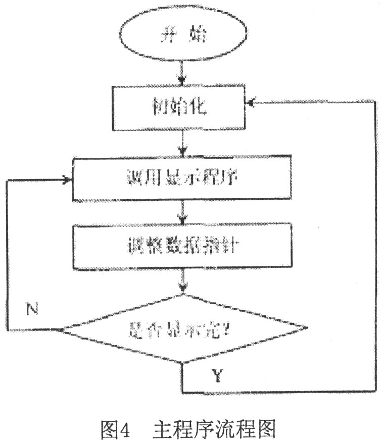 基于单片机的LED汉字显示屏的设计与仿真,第5张