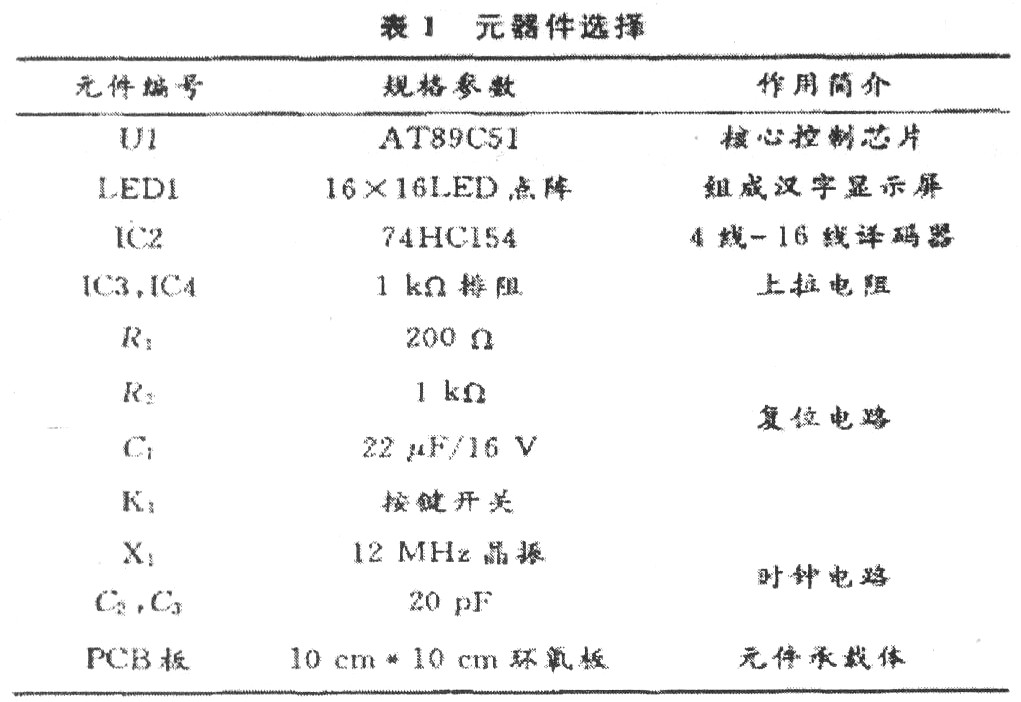 基于单片机的LED汉字显示屏的设计与仿真,第9张