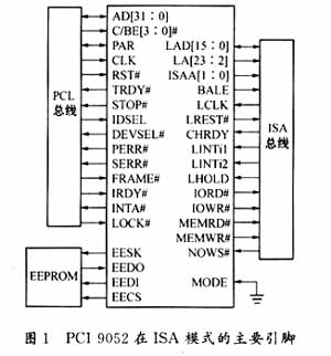 PCI9052总线接口芯片及其ISA模式应用,第2张