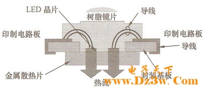 白光LED的发光效率及使用寿命问题,第3张