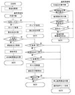 MB89163单片机及其在遥控器中的应用,MB89163单片机及其在遥控器中的应用 (图)如图,第5张