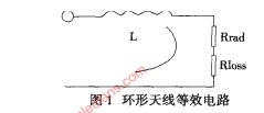 环形天线工作原理,第2张