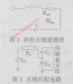 环形天线的电路设计及原理图,天线匹配图,第2张