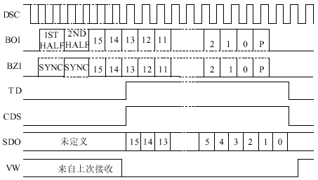 用CPLD控制曼彻斯特编解码器,第3张