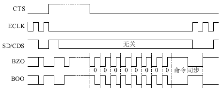 用CPLD控制曼彻斯特编解码器,第4张