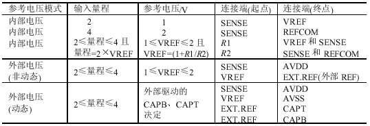 12位高速ADC存储电路设计与实现,第6张