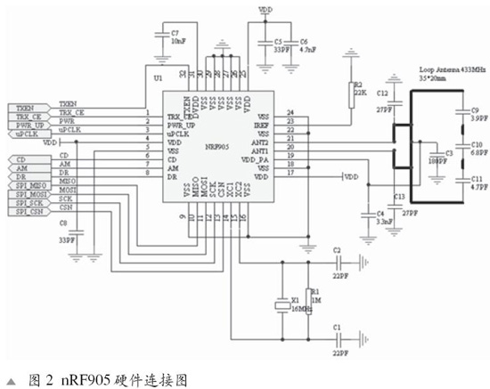 基于MSP430单片机和nRF905的无线通信系统,第3张