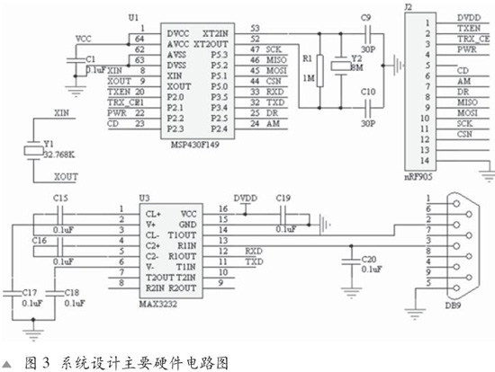 基于MSP430单片机和nRF905的无线通信系统,第4张