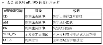 基于MSP430单片机和nRF905的无线通信系统,第6张