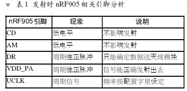 基于MSP430单片机和nRF905的无线通信系统,第5张