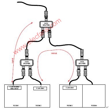 c.LINK网络,第2张