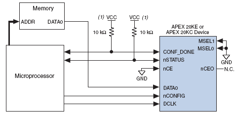 ALTERA FPGA在微处理器系统中的在应用配置,第3张