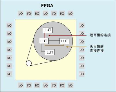 使用基于图形的物理综合加快FPGA设计时序收敛,第2张