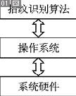 基于Nios II的自动指纹识别系统设计,第3张