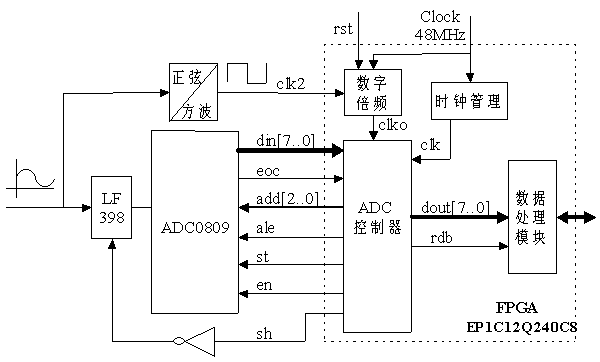 使用SignalTap II逻辑分析仪调试FPGA,第3张