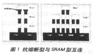 低功耗FPGA设计技术,第2张