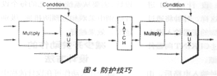 低功耗FPGA设计技术,第5张