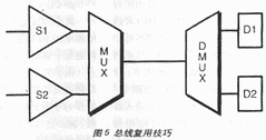 低功耗FPGA设计技术,第6张