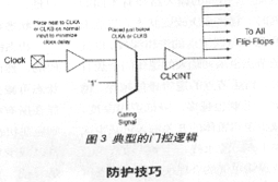 低功耗FPGA设计技术,第4张