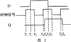 利用MATLAB增强MAX+PLUS II的仿真功能,第3张