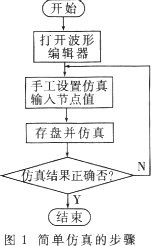 利用MATLAB增强MAX+PLUS II的仿真功能,第2张