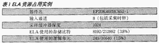 用SignalTap嵌入逻辑分析仪验证PLD设计,第4张